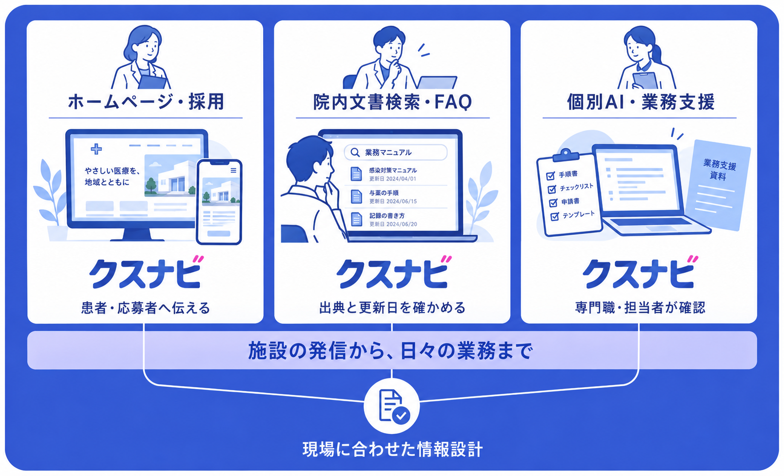 クスナビのサービス構成・説明イメージ